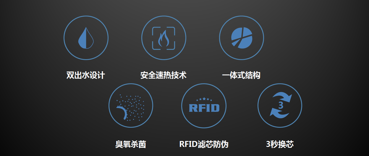 家用凈水器產品細節