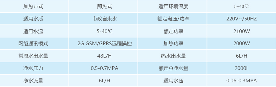 家用凈水器產品參數
