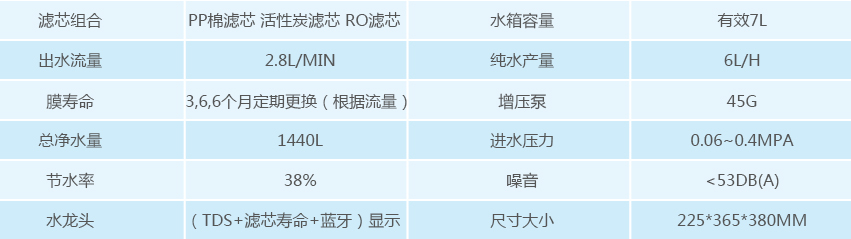 廚下水芯片產品參數