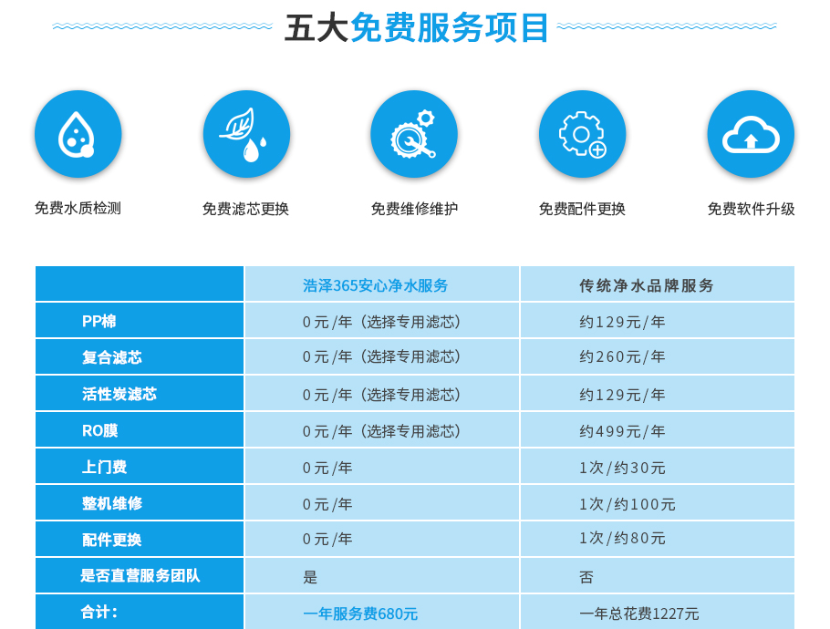 廚下水芯片凈水服務(wù) 廚下水芯片凈水服務(wù)