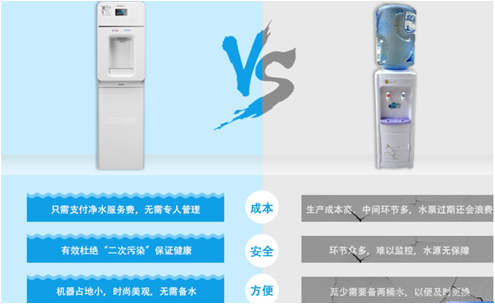 浩澤凈水器租賃 浩澤凈水器租賃