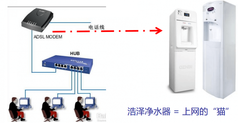 浩澤凈水器 浩澤凈水器