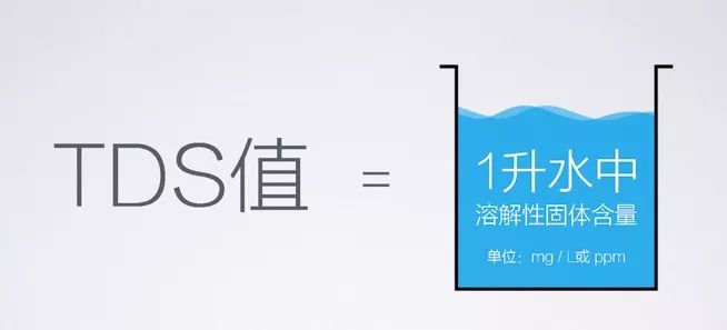 凈水器租賃 凈水器租賃