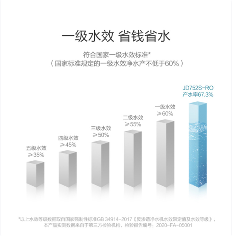 商用凈水器 商用凈水器