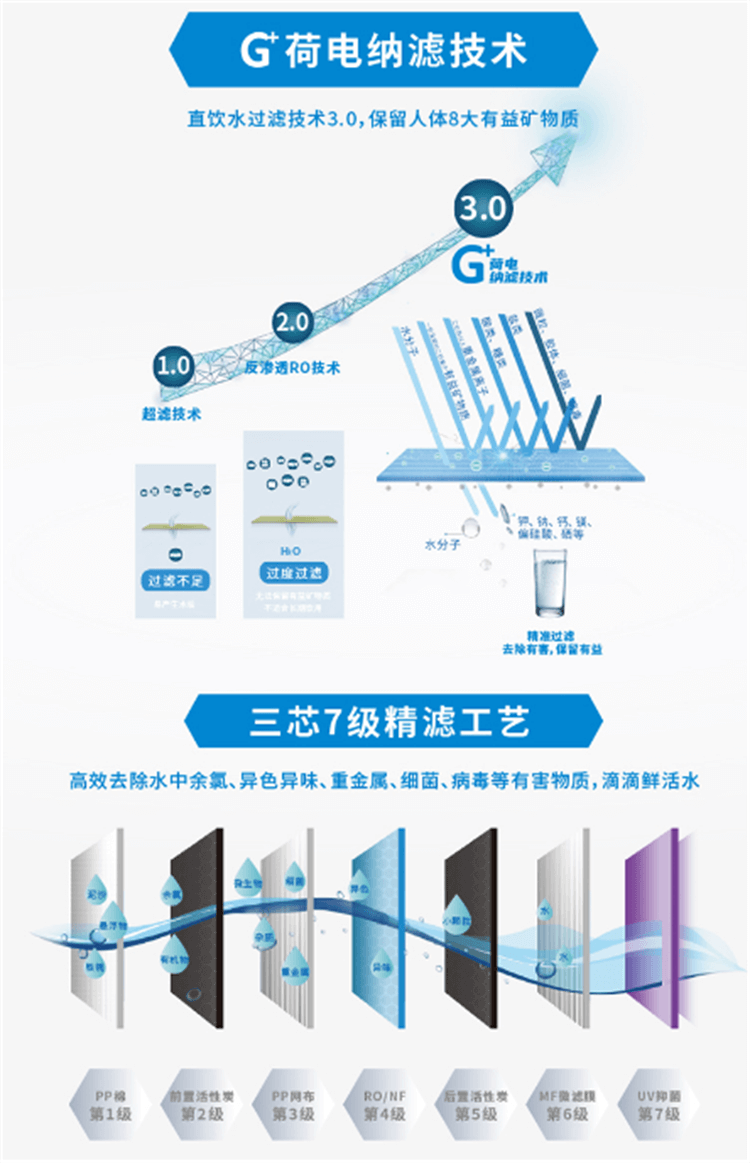 GE通用商用凈水器 GE通用商用凈水器