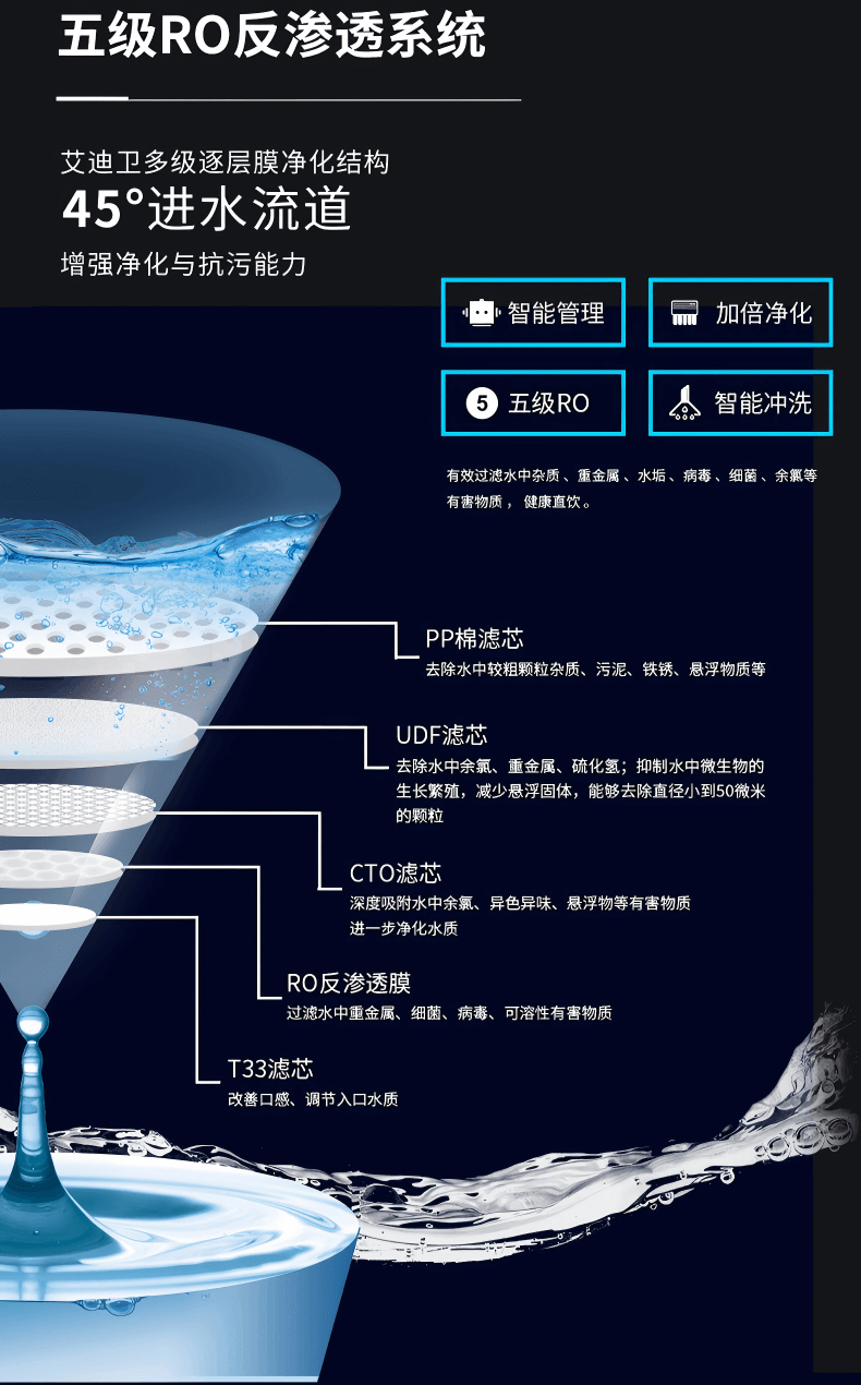 艾迪衛凈水器官網