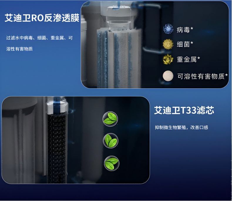 艾迪衛凈水器官網