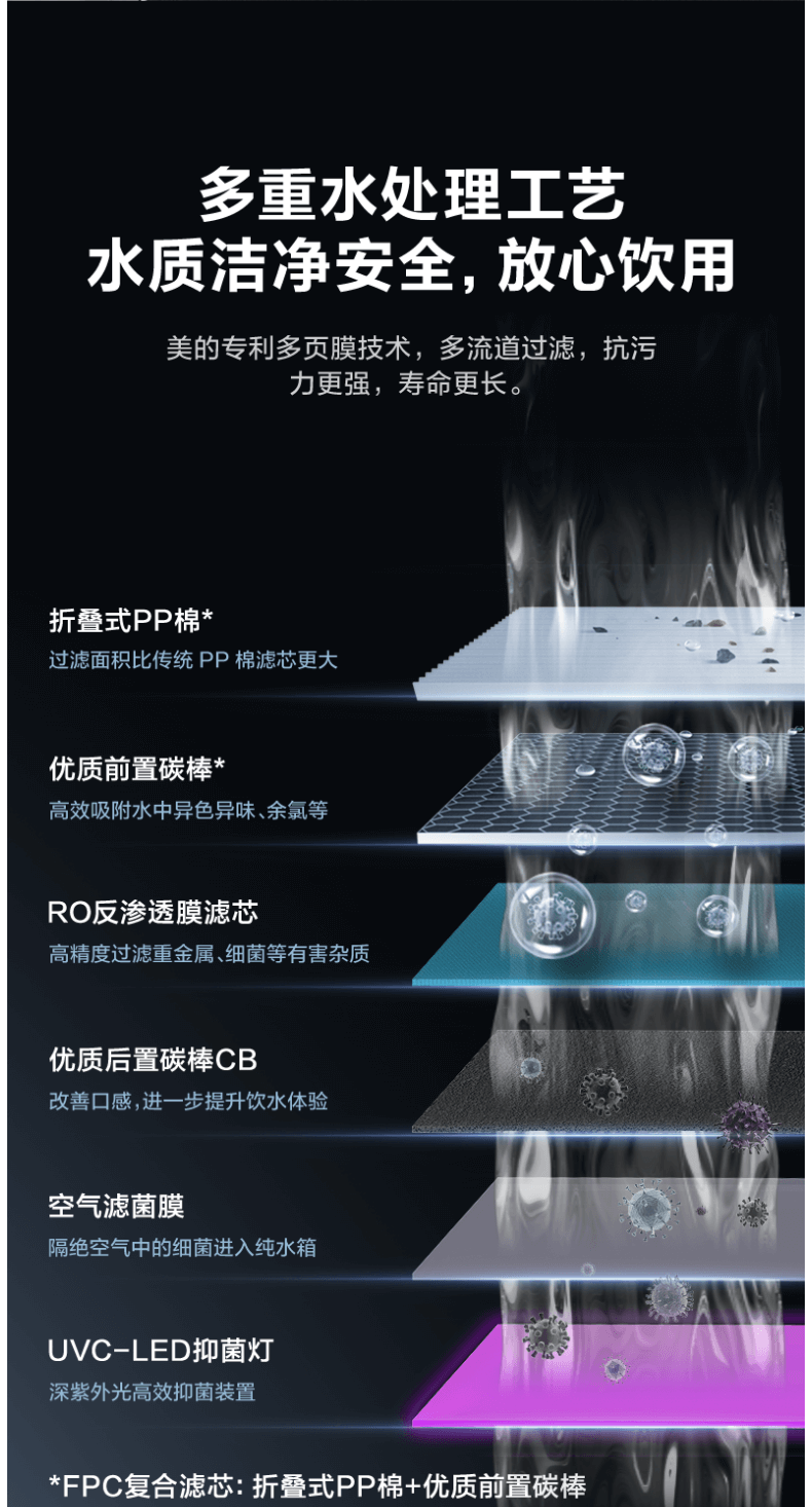 美的商用直飲機