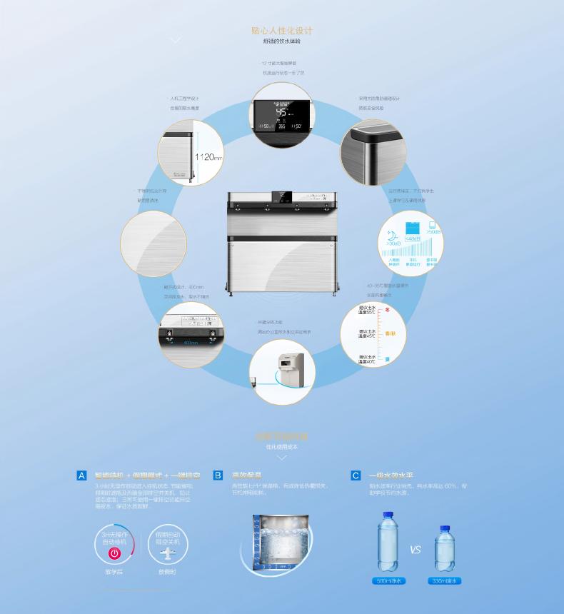 史密斯商用凈水器